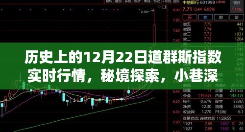 揭秘歷史上的道群斯指數(shù)實時行情與秘境探索,小巷特色小店背后的故事