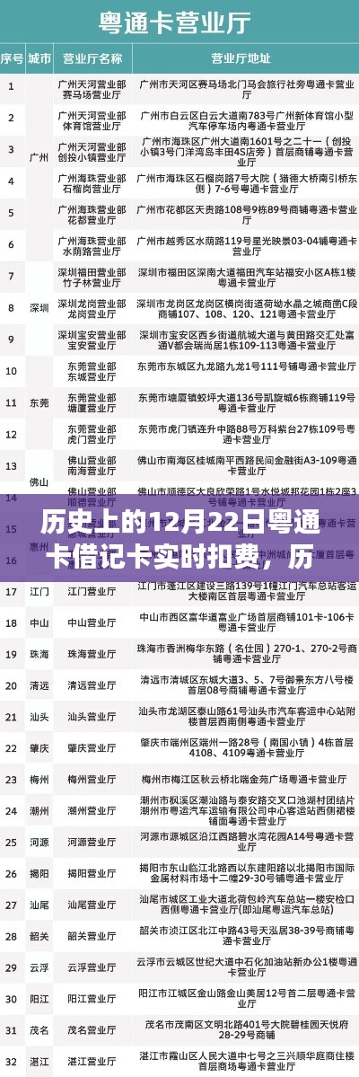 粵通卡借記卡實時扣費技術革新與發展歷程回顧,歷史上的12月22日回顧與前瞻