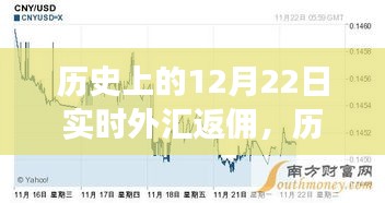 揭秘歷史12月22日實時外匯返傭背后的金融風云大戰(zhàn)!