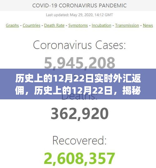 揭秘歷史12月22日實時外匯返傭背后的金融風云大戰(zhàn)!