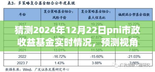 建議,預測視角下的市政收益基金實時分析,以PNI市政收益基金為例(2024年12月22日最新預測)