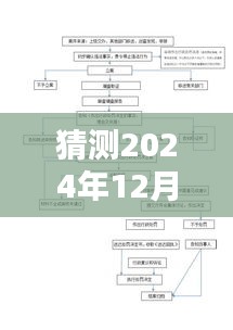揭秘防汛演練實時報道流程圖,輕松科普解讀2024年防汛演練要點及實時報道流程猜測分析