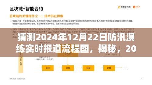 揭秘防汛演練實時報道流程圖,輕松科普解讀2024年防汛演練要點及實時報道流程猜測分析