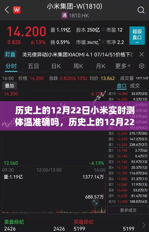 小米實時測體溫技術準確性探討,歷史12月22日的回顧與探討
