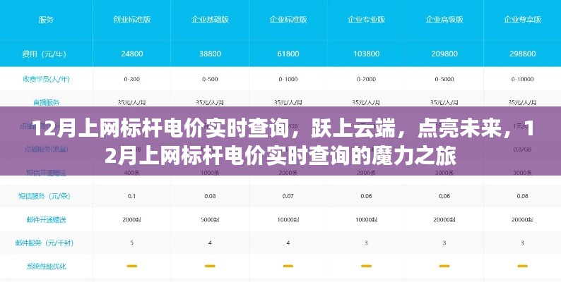 云端電價查詢之旅,實時標桿電價點亮未來魔力之旅