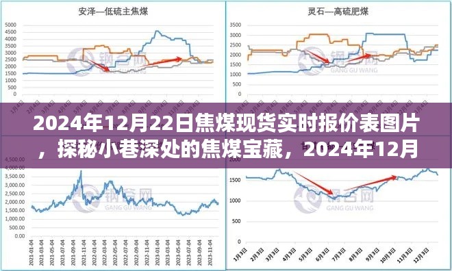 探秘小巷深處的焦煤寶藏,揭秘焦煤現貨實時報價表圖片,最新實時報價揭曉(日期標注)