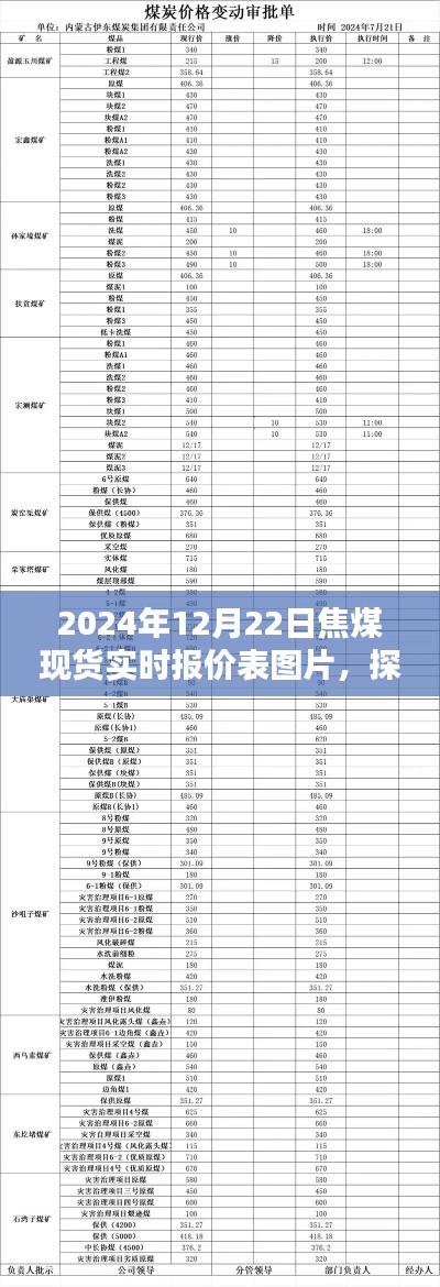 探秘小巷深處的焦煤寶藏,揭秘焦煤現貨實時報價表圖片,最新實時報價揭曉(日期標注)