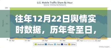 冬至日輿情變遷,歷年十二月二十二日實時數據聚焦