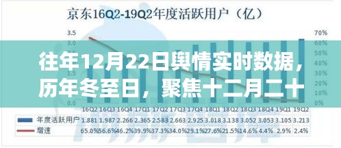 冬至日輿情變遷,歷年十二月二十二日實時數據聚焦