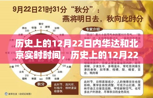 歷史上的12月22日，內華達與北京實時時間對比解析