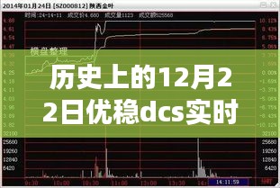 優穩DCS實時數據庫下載革新之旅,歷史突破與引領科技生活新紀元之路——歷史上的12月22日回顧與展望
