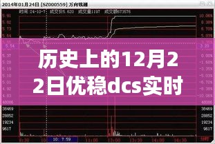 優穩DCS實時數據庫下載革新之旅,歷史突破與引領科技生活新紀元之路——歷史上的12月22日回顧與展望