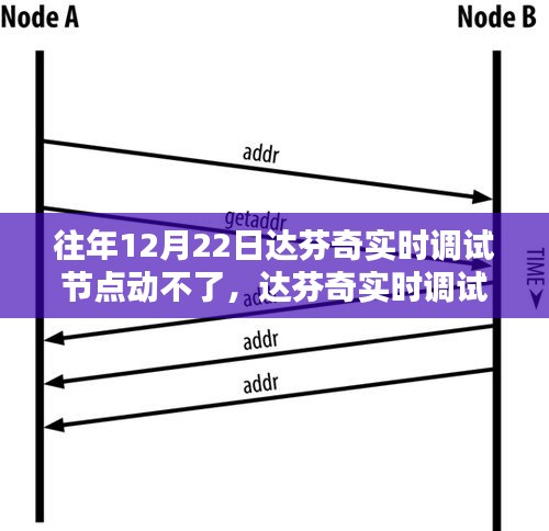 達芬奇實時調試節點故障解決方案,分步指南助你輕松應對問題節點動不了問題