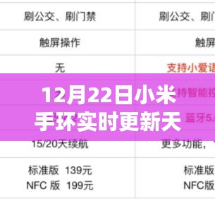 小米手環全新升級,實時天氣同步,科技重塑生活