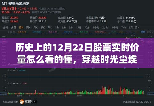 探尋歷史上的十二月二十二日股市風云,股票實時價量的深度解析與時光塵埃中的股市風云回顧