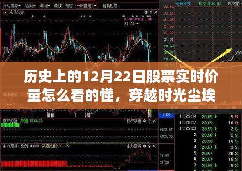 探尋歷史上的十二月二十二日股市風(fēng)云,股票實時價量的深度解析與時光塵埃中的股市風(fēng)云回顧