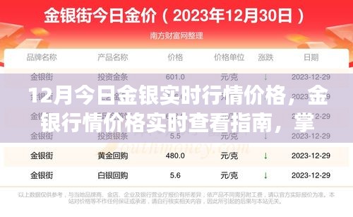 金銀行情實時更新,掌握市場動態,洞悉走勢指南