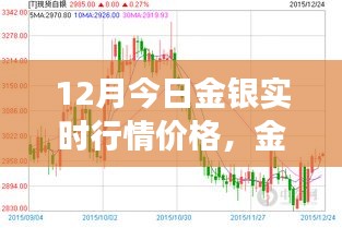 金銀行情實時更新,掌握市場動態,洞悉走勢指南