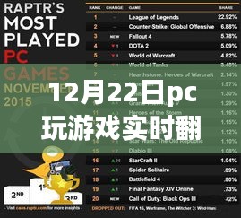 冬日游戲新伙伴,實時翻譯軟件助力游戲奇妙日常,12月22日體驗分享