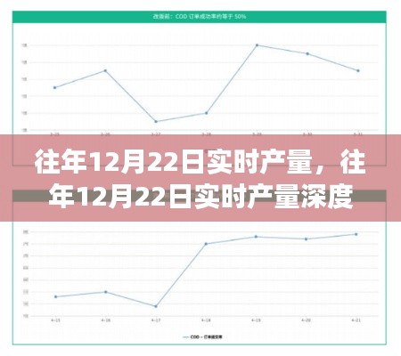 往年12月22日實時產量深度解析,特性、體驗、對比及用戶需求洞察
