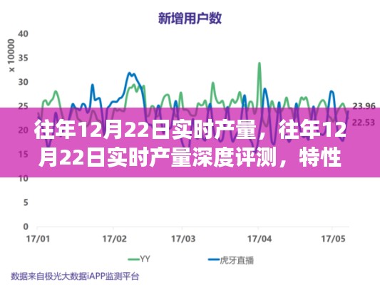 往年12月22日實時產量深度解析,特性、體驗、對比及用戶需求洞察