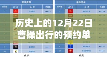穿越千年迷霧,探尋曹操出行預(yù)約單背后的故事與小巷風(fēng)味——?dú)v史上的12月22日曹操出行預(yù)約單解析