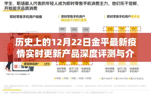 12月22日金平最新疫情實時更新產品深度評測與介紹全解析