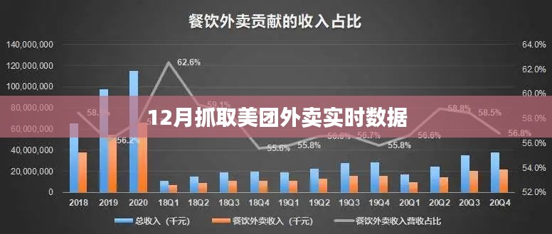 美團外賣實時數據抓取分析
