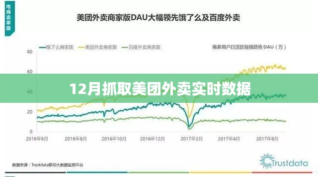 美團外賣實時數據抓取分析