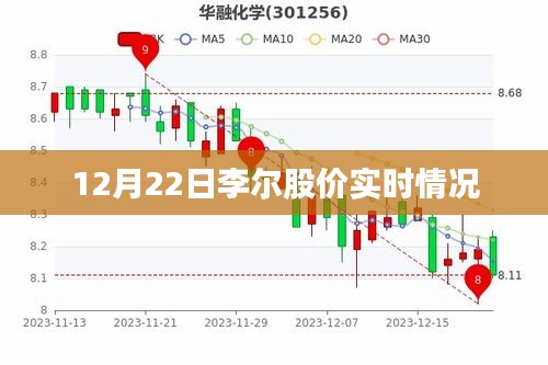 李爾股價最新實時動態(12月22日)