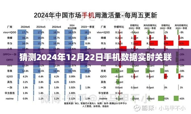 揭秘未來手機數據實時關聯趨勢,預測至2024年12月22日