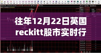 英國reckitt股市實(shí)時(shí)行情分析,歷年12月22日走勢解析