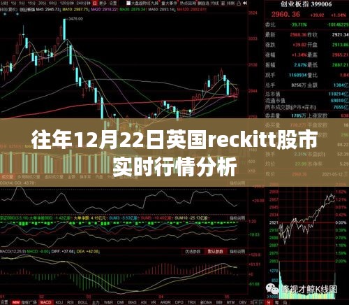英國reckitt股市實時行情分析,歷年12月22日走勢解析
