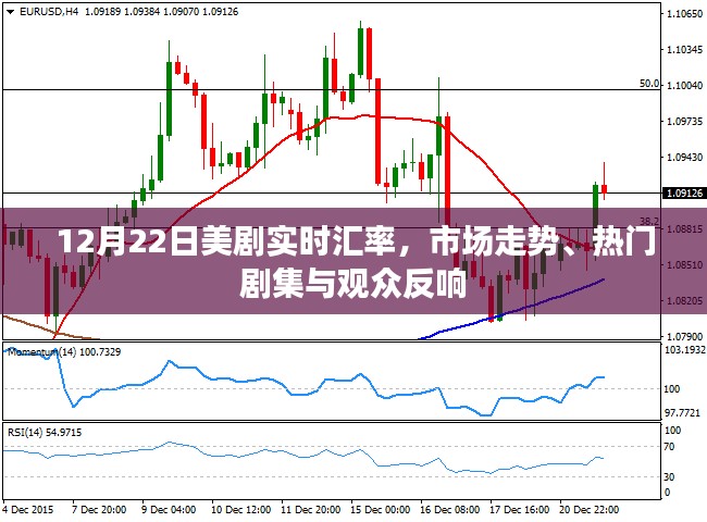 美劇市場走勢與熱門劇集實時匯率播報，觀眾反響熱烈