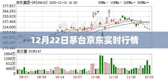 茅臺京東實時行情報告