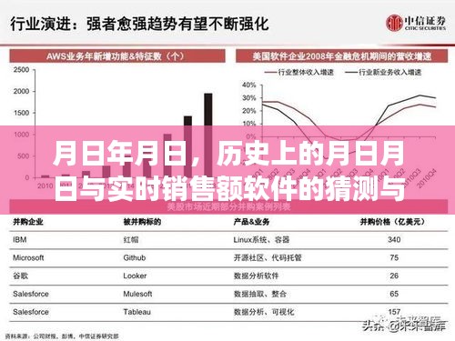 月日月日歷史與實時銷售額軟件展望