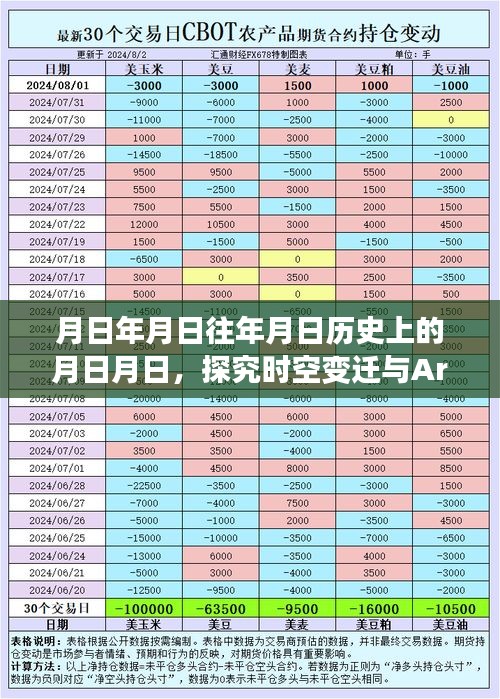 時空變遷與ArcGIS地塊面積動態展示插件的探究
