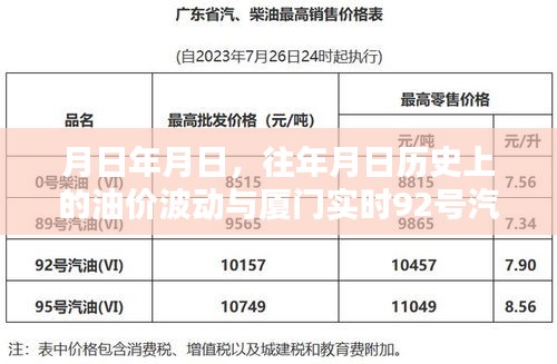 歷史油價波動與廈門實時油價預測,深度解析油價走勢