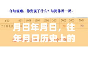 歷史軍演直播與往日事件對比,年月日實時直播觀察