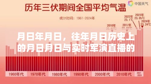 歷史軍演直播與往日事件對(duì)比，年月日實(shí)時(shí)直播觀察