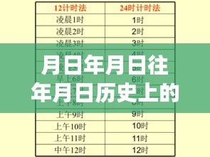 月日月日歷史與路況實時觀察的重要性分析