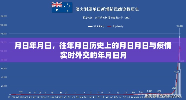 疫情時代的外交變遷,歷史與實時對比