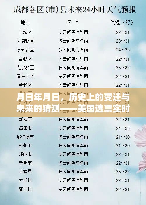 美國選票實時查詢演變之路,歷史變遷與未來猜測