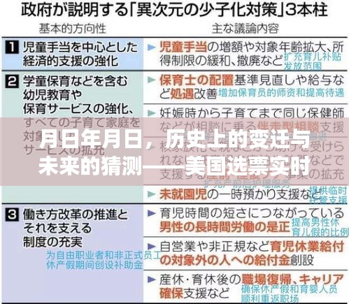 美國選票實時查詢演變之路,歷史變遷與未來猜測