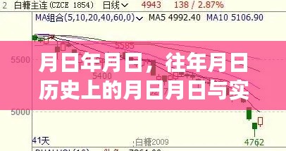 歷史月日與實時股指期貨行情交織分析