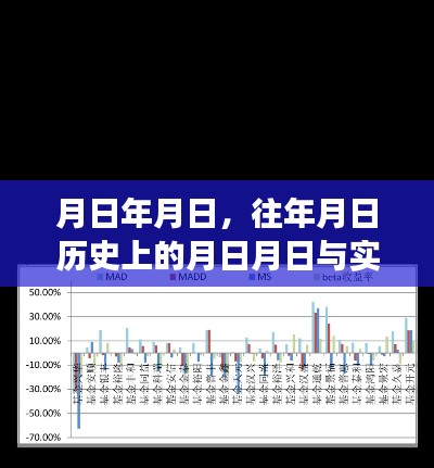 歷史月日與實時股指期貨行情交織分析