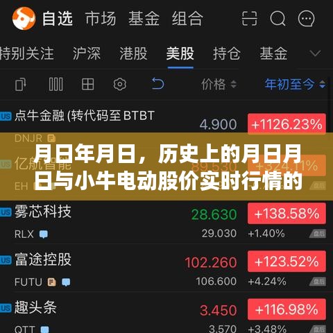歷史月日月日與電動巨頭小牛股價實時行情展望