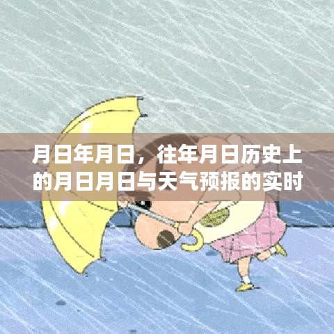 歷史與天氣預報的實時觀察對比，月日對比解析
