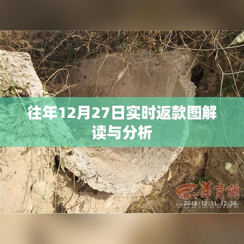 解讀與分析,往年12月27日實(shí)時返款圖