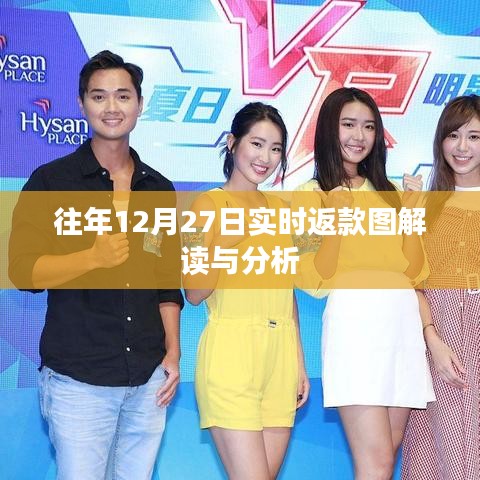 解讀與分析,往年12月27日實(shí)時(shí)返款圖